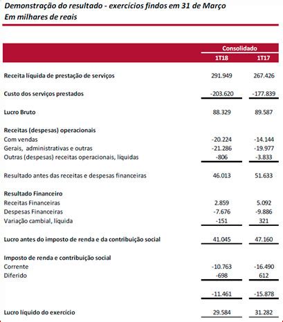 hermes padini|resultados hermes pardini exames.